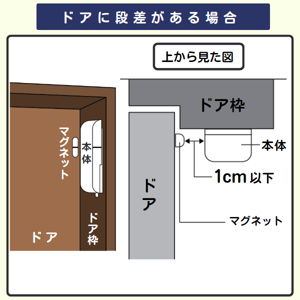 ドアに段差がある場合の設置イラスト